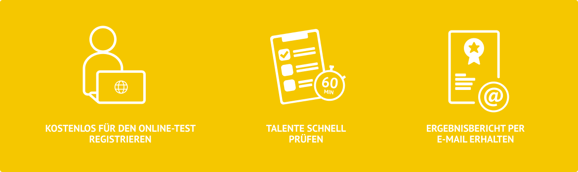 Infografik, die zeigt, dass der Berufsprofiling-Test für Schüler online, schnell und kostenlos funktioniert.